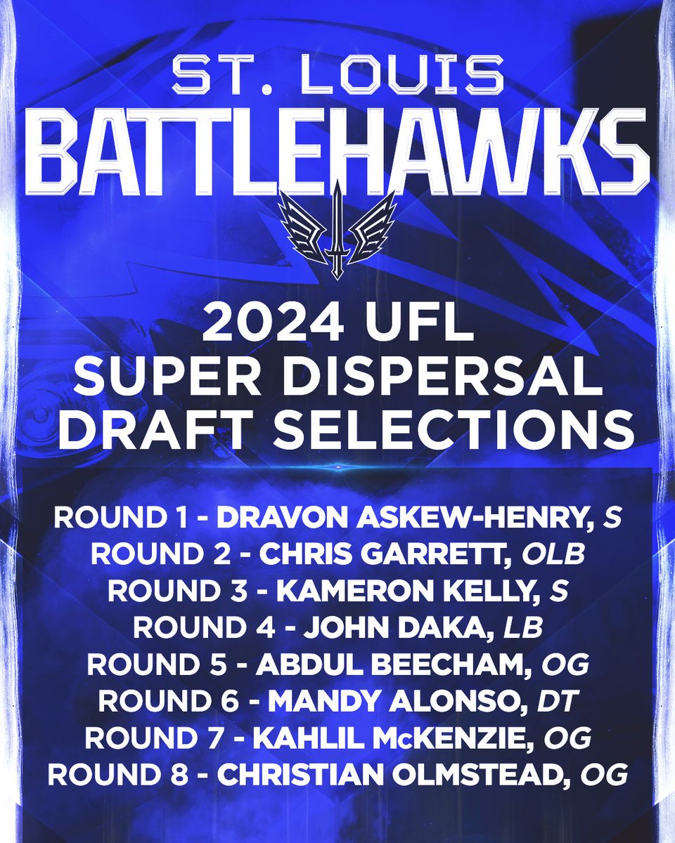 THE BEST JUST GOT BETTER 💪

help us welcome the newest members of the nest! 

🏈 theufl.com/rosters