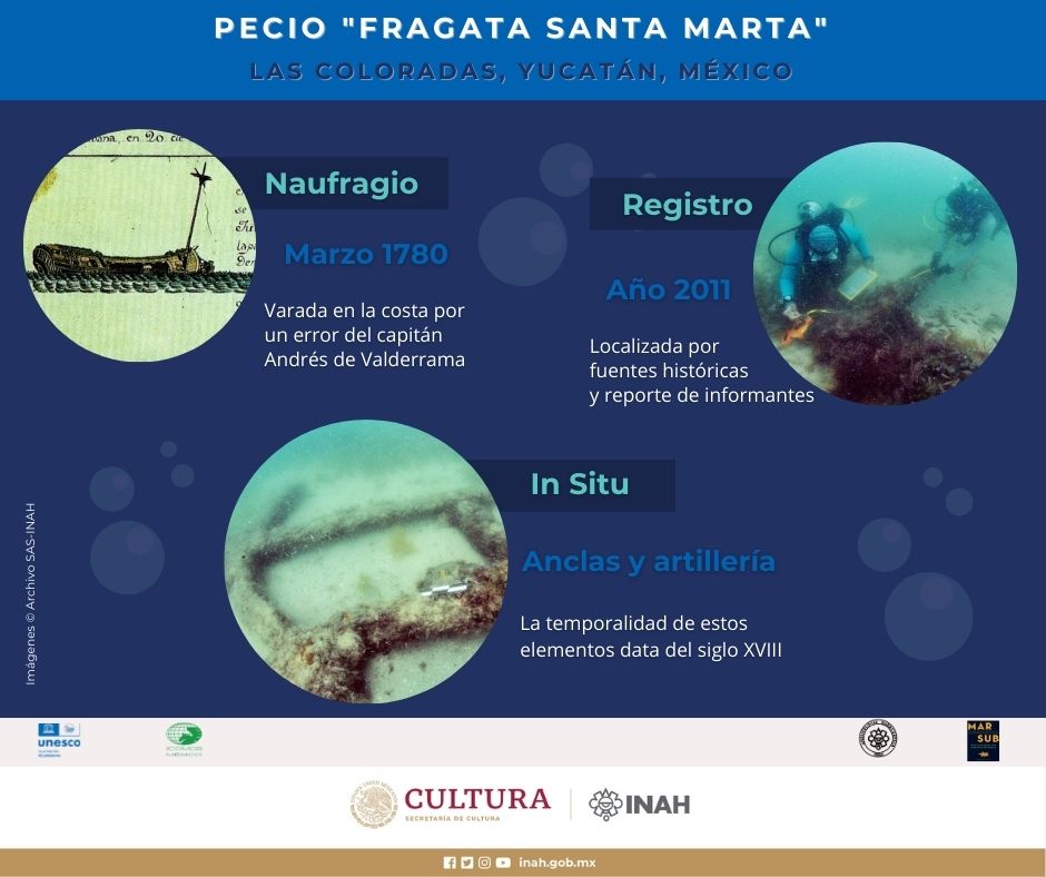 Fragata Santa Marta. Pecio o naufragio del siglo XVIII Patrimonio Cultural Subacuático de México en la costa de Yucatán
#INAHVirtual #INAHEnMovimiento #UNESCOMéxico #underwaterculturalheritage #arqueologiamexicana #ArqueologíaSubacuática #convenciónunesco2001 #centroinahyucatán