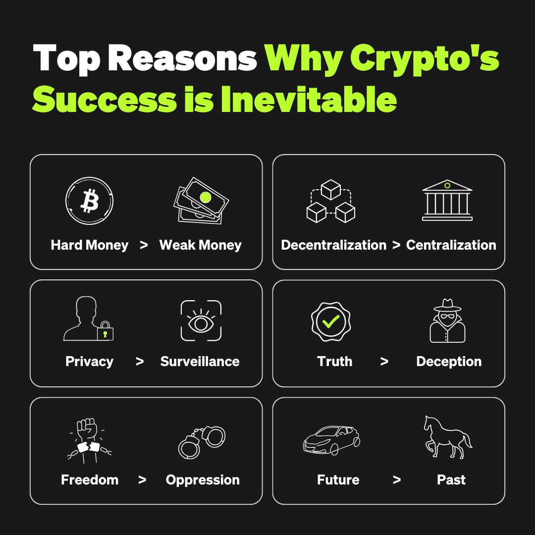 6️⃣  reasons why crypto will succeed.