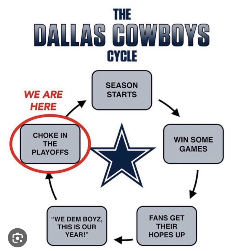 BalkcomPowell's tweet photo. About time to throw this up https://t.co/hkknIxrEJg