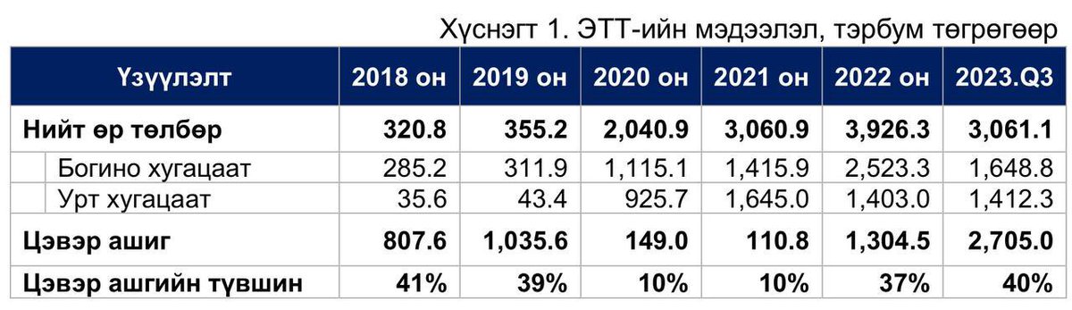 Засгийн газраас 2012 оны 4-р сараас хойш төрсөн иргэддээ 1072 хувьцааг эзэмшүүлэх, иргэдийн хувьцааг "амь оруулах" зорилготой тогтоолын төслийг УИХ-аар  хэлэлцүүлж байна. 

Эрдэнэс Таван Толгой хувьцаат компанид Засгийн газрын бүрэн эрхэт төлөөлөгч томилогдон ажиллах хугацаанд