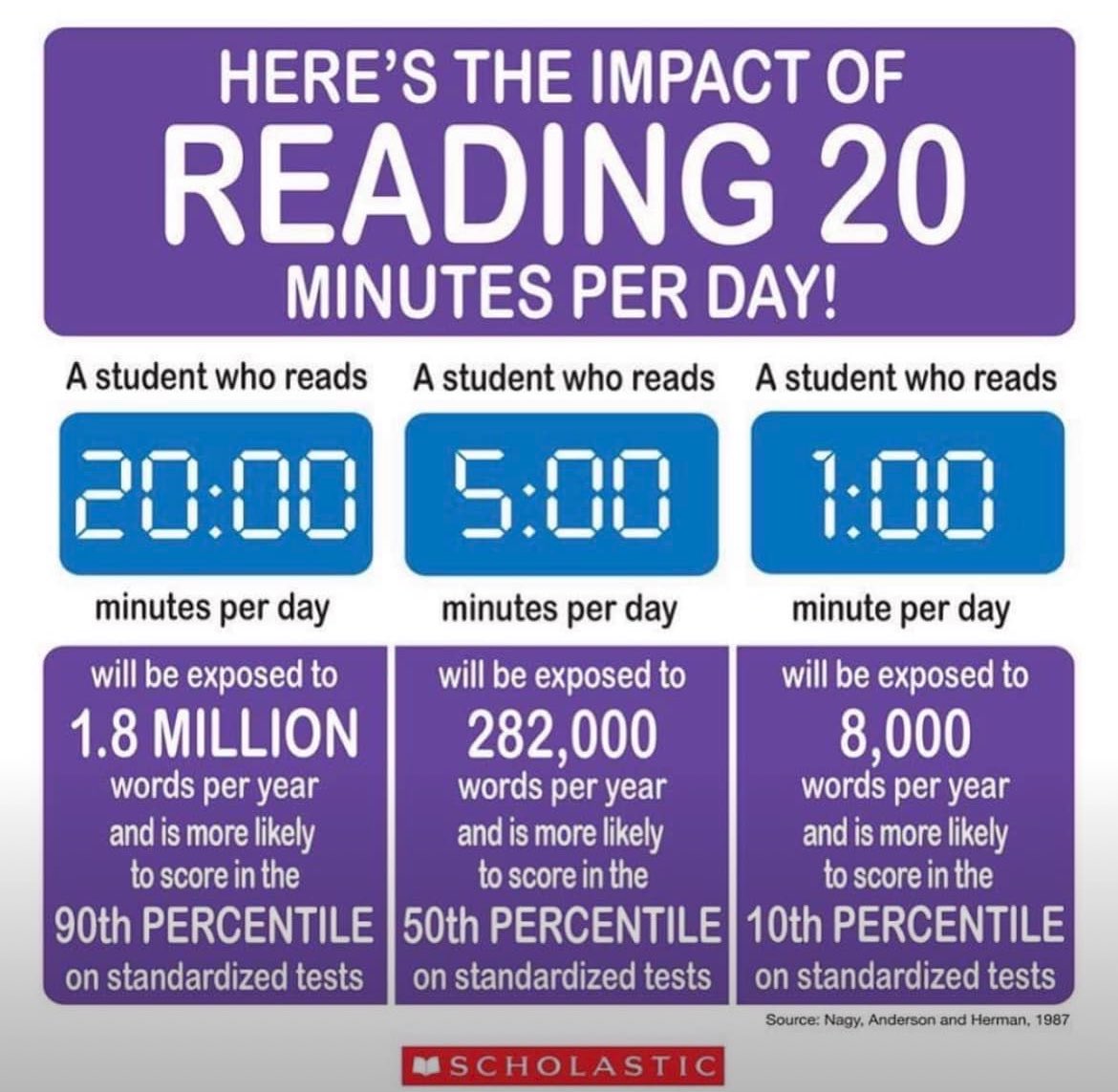 JeffOShields2's tweet photo. #ReadingIsFundamental 📚 📕 📖 https://t.co/ulWPXSUlfm