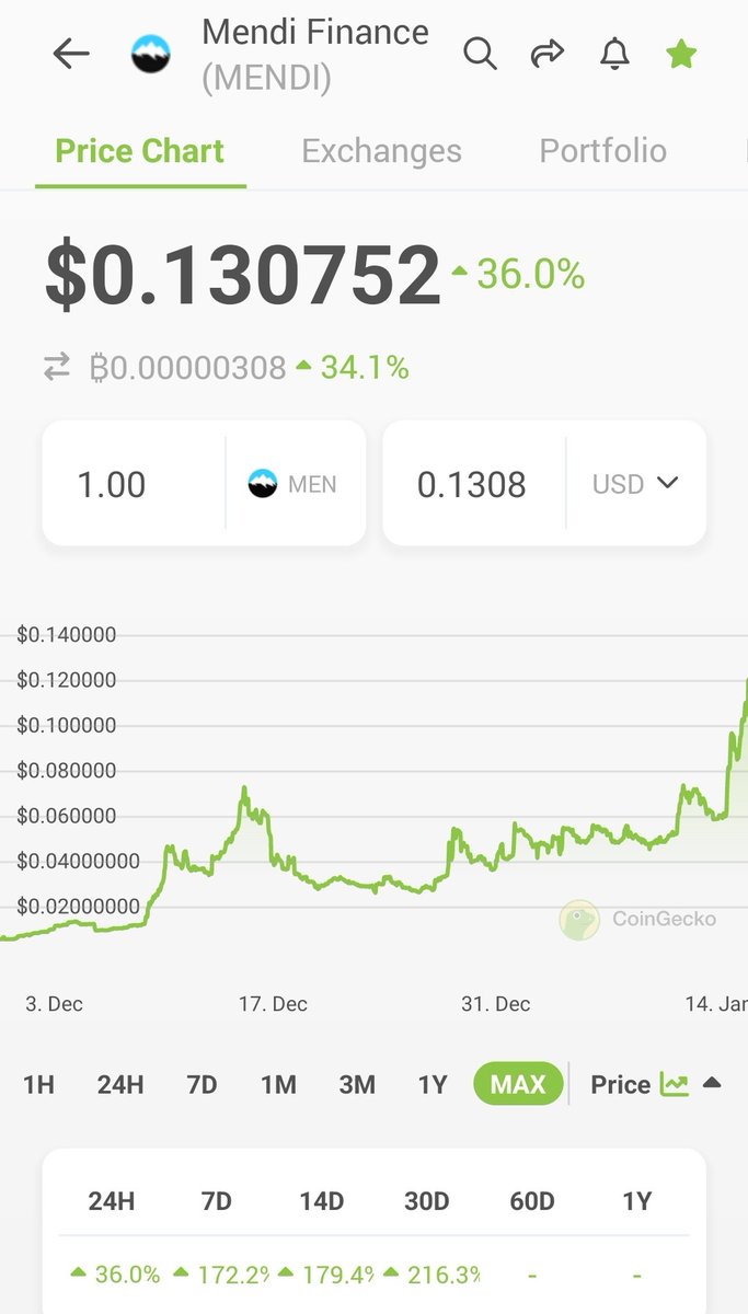 What makes $Mendi so captivating?

<a href="/MendiFinance/">LV</a> is the #1 project on <a href="/LineaBuild/">Linea.eth</a>.

Linea parent company is <a href="/Consensys/">Consensys.eth</a>. ConsenSys raised $720 million in venture capital funding.

The upcoming Linea token airdrop is poised to catapult this project and the entire Linea ecosystem.