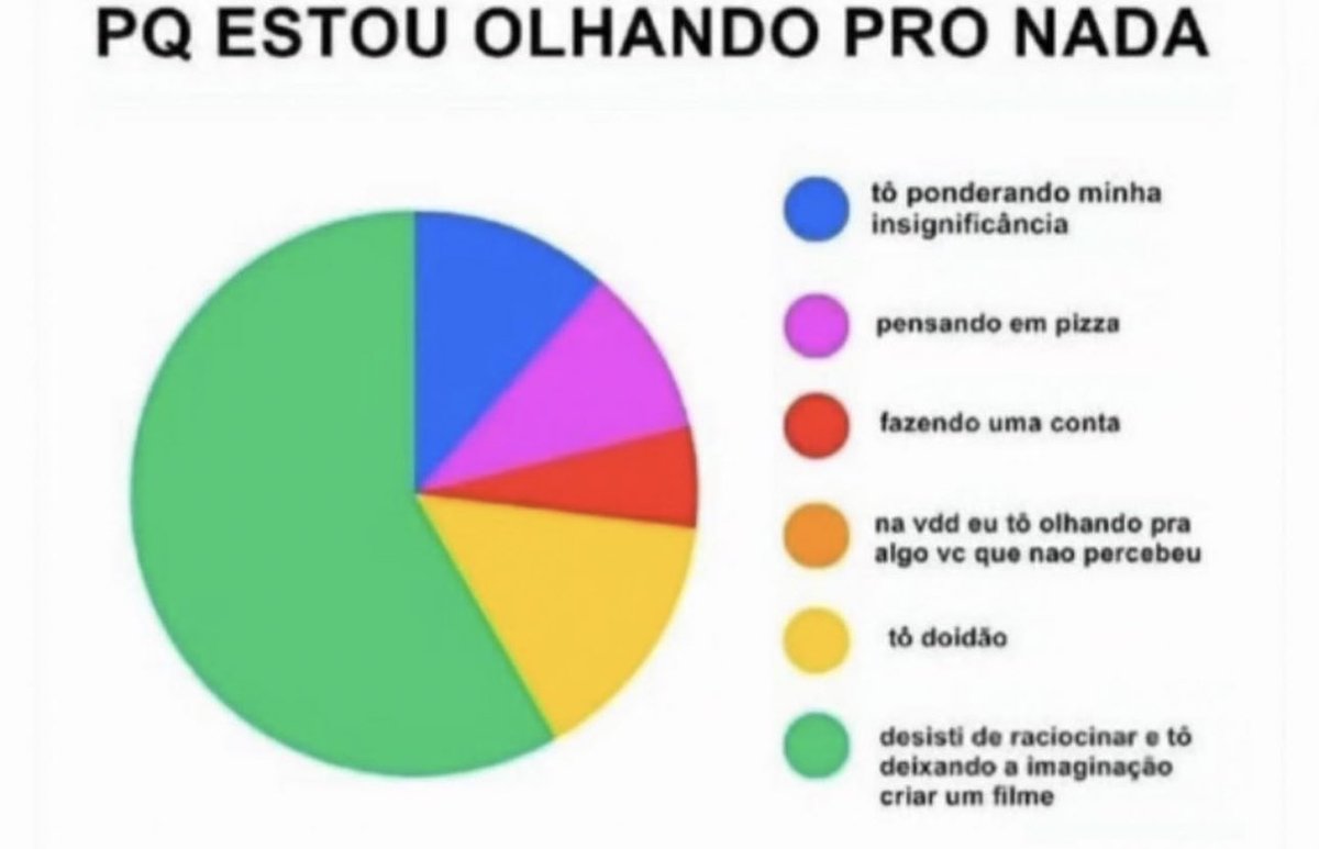 shitpostverdade's tweet photo. https://t.co/Rtx9Z7yMxm