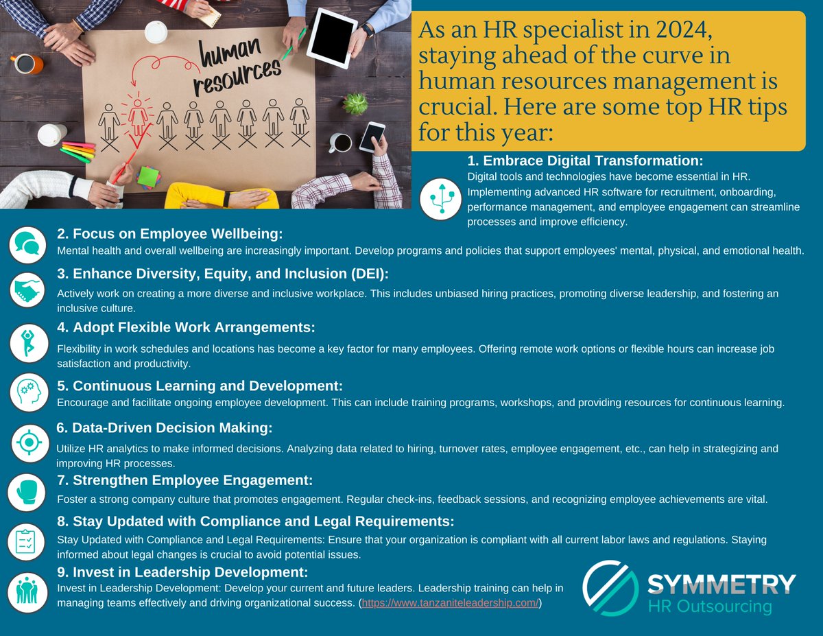 SymmetryHRO's tweet photo. 🚀 2024's Essential HR Tips: Digitalize 📲, Employee Wellbeing 🧘, DEI Focus 🌈, Work Flexibility 💻, Continuous Learning 📚, Data-Driven Decisions 📊, Engage Employees 👥, Legal Compliance ⚖️, Leadership Growth 🌟
Which are your top priorities? #2024HR

https://t.co/jwxbSQIq2W https://t.co/gR1N79dj9d