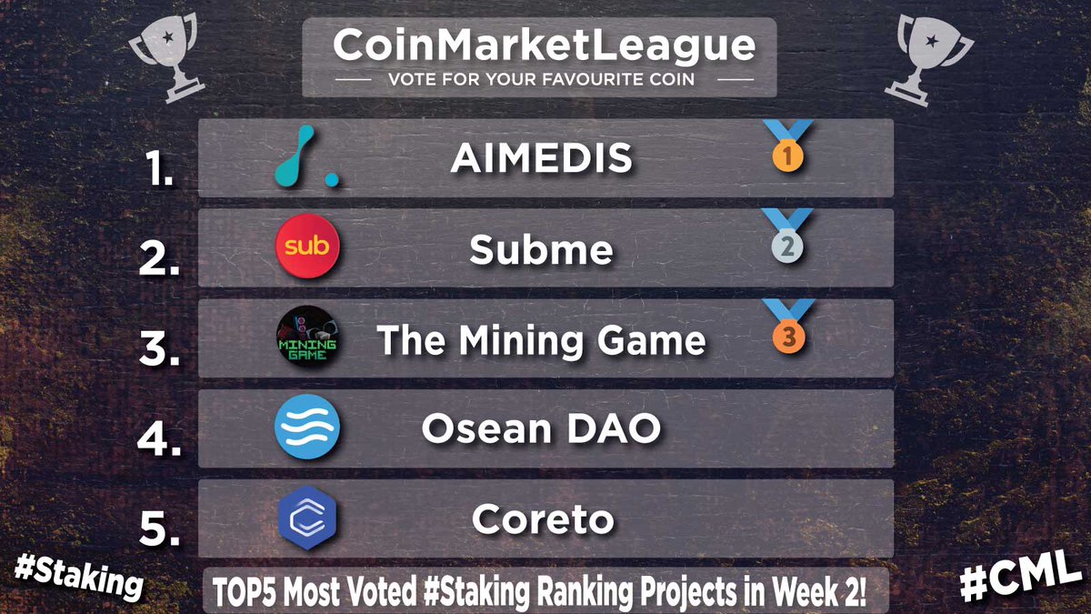 TOP5 Most Voted #Staking Ranking Projects - Week 2 🏆 🥇 $AIMX @aimedisglobal 🥈 $SUB @Subpad_io 🥉 $WATT @cryptominergame 4️⃣ $OSEAN @OseanDAO 5️⃣ $COR @Coretoio #Crypto #earning