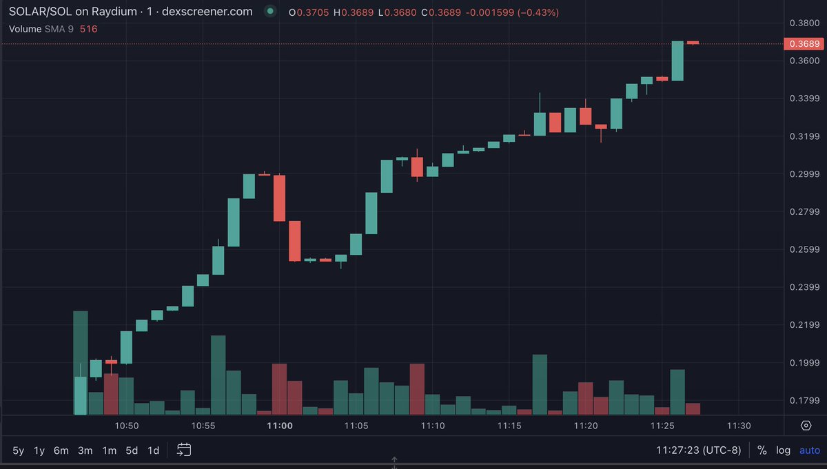 At LONG LAST. $SOLAR migration to $SOL from $ETH.

Let's get it on!