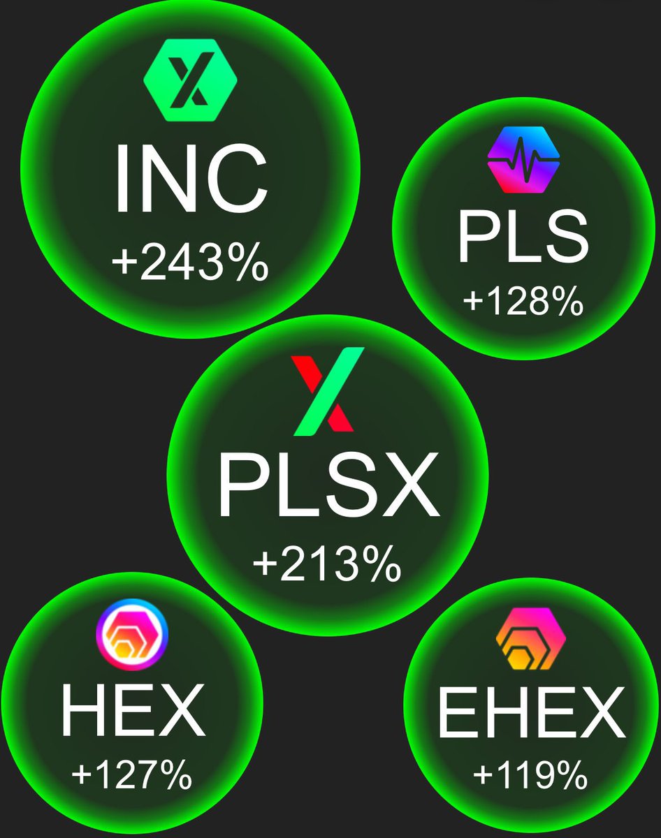 yourfriendSOMMI's tweet photo. ❤️💛💚💙

PulseChain $PLS community will realize this:

We don’t need the other mainstream influencers to talk about our bags on their channel:

Instead, we make our OWN channels.

They can’t stop the whirlwind.

✅Deep Value
✅Contrarian
✅Still 11x away from Cardano
✅Cycle 1 chain