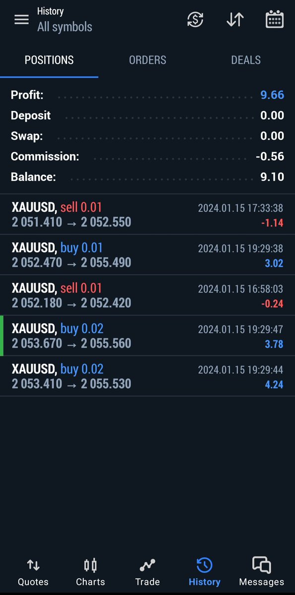 jlchecach's tweet photo. Just nailed a big win in my tiny Gold trade, scoring awesome points! 🚀 Looking forward to the next one, hoping for an even better outcome. 🌟 #GoldTrade #ForexWin #SmallButMighty https://t.co/YBWsUyLmmn