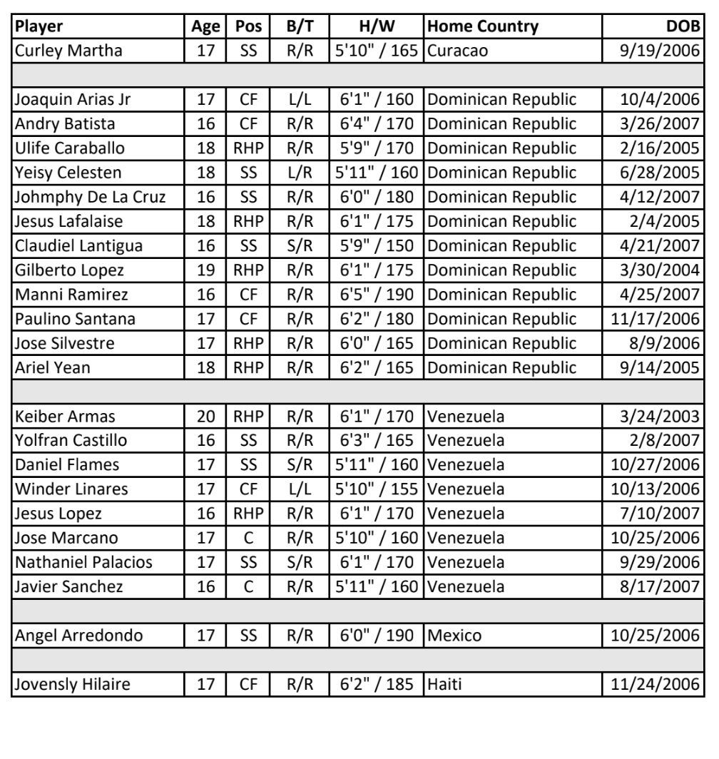 Amalia Sheet Music for Piano (Solo) easy | MuseScore.com, image size:1008x1064