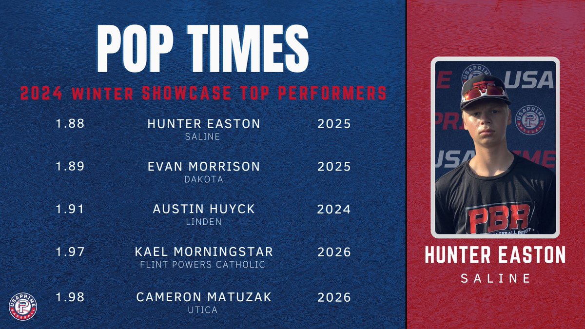 USAPrimeREC's tweet photo. ‘25 @HunterEaston5 
‘25 @EvanMorrison_ 
‘24 @HuyckAustin 
‘26 Kael Morningstar
‘26 @crypticatio https://t.co/FCC1TzmxI8