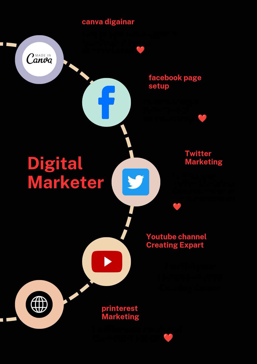 Surma45578's tweet photo. #digainar #digaing #digitalpainting #DigitalMarketing #digitalmarketingagency #DigitalMarketingStrategy https://t.co/7qD3R5FkVW