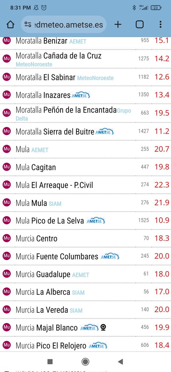 ✅ Una buena noticia para los aficionados a la meteo de la región de Murcia. 

Los llanos del Cagitan, altiplanicie situada entre los municipios de Mula y Calasparra cuenta desde hoy con datos meteo a tiempo real que se pueden consultar en la #RedMeteoSE

redmeteo.ametse.es/estacion.php?e…