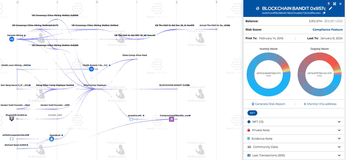 Did you know that Ether Camp's Deployer was the first ever Inbound transaction to the infamous Blockchain Bandit?  That transaction wasn't a drain.  

On-Chain, who sent money back and forth from the Ether Camp Deployer?

The devil is in the details.

The false histories of