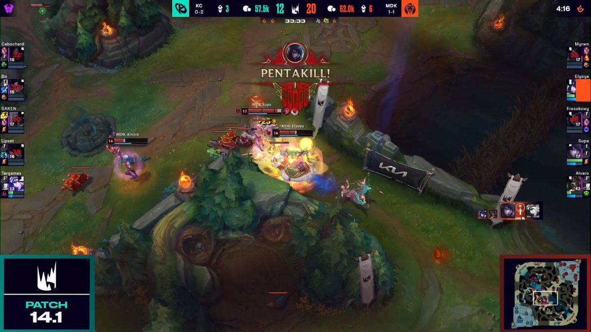 SUPA SUPA SUPA SUPA SUPA
LOVE THE MYRWN AGRESSION, this is top laner that We needed in the league
About KCORP... Again solid early, bot domination, but how is this possible that MDK took all Void's, 2 drakes and Herald in this game when KC was 2k ahead?!
Also the fact that ashe