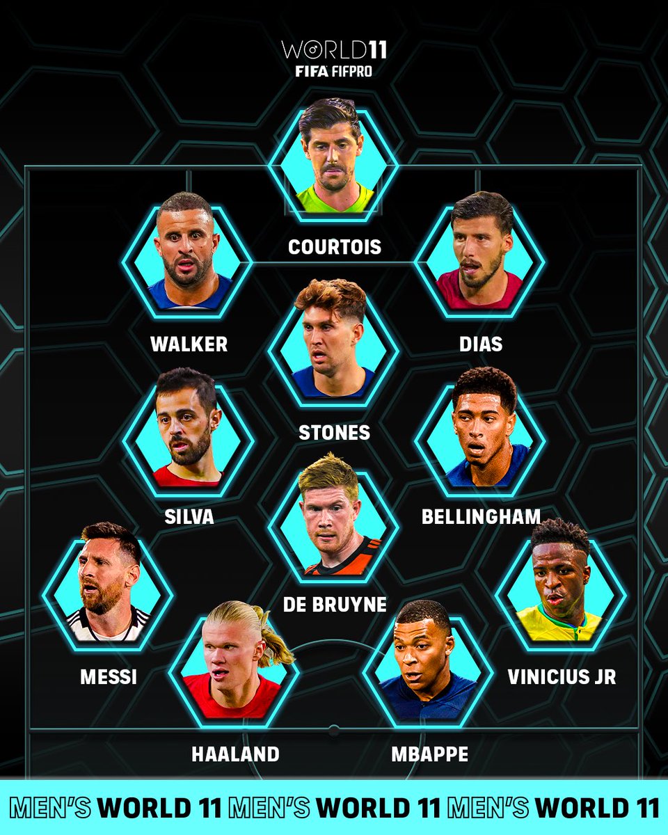 😎 The 2023 FIFA FIFPRO Men's #World11: 🇧🇪 @ThibautCourtois 🇵🇹 @RubenDias 🏴󠁧󠁢󠁥󠁮󠁧󠁿 John Stones 🏴󠁧󠁢󠁥󠁮󠁧󠁿 @KyleWalker2 🏴󠁧󠁢󠁥󠁮󠁧󠁿 @BellinghamJude 🇧🇪 @KevinDeBruyne 🇵🇹 @BernardoCSilva 🇳🇴 @ErlingHaaland 🇫🇷 @KMbappe 🇦🇷 Lionel Messi 🇧🇷 @ViniJr Chosen by players 🌟 @FIFAWorldCup | @FIFAcom | #TheBest