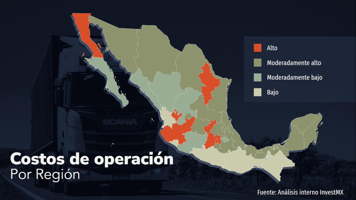 El costo para operar dentro de México depende de la localización geográfica. Entre las entidades más industrializadas del país, según INEGI, #Guanajuato y #Coahuila tienen un costo moderadamente alto, mientras que #NuevoLeón, #EstadodeMéxico y #Jalisco tienen un costo alto.