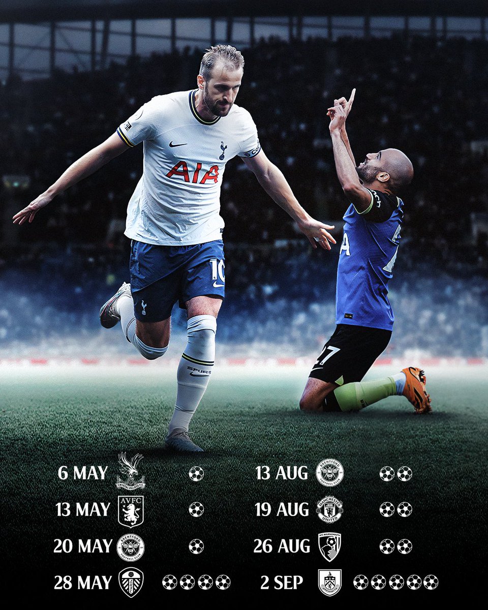 SpursOfficial's tweet photo. A new Club record 🤩

We have now scored at least one goal in 33 consecutive @premierleague games, beating our previous league record set in 1949 &amp; 1962 🤍 https://t.co/OqONpXPqEg