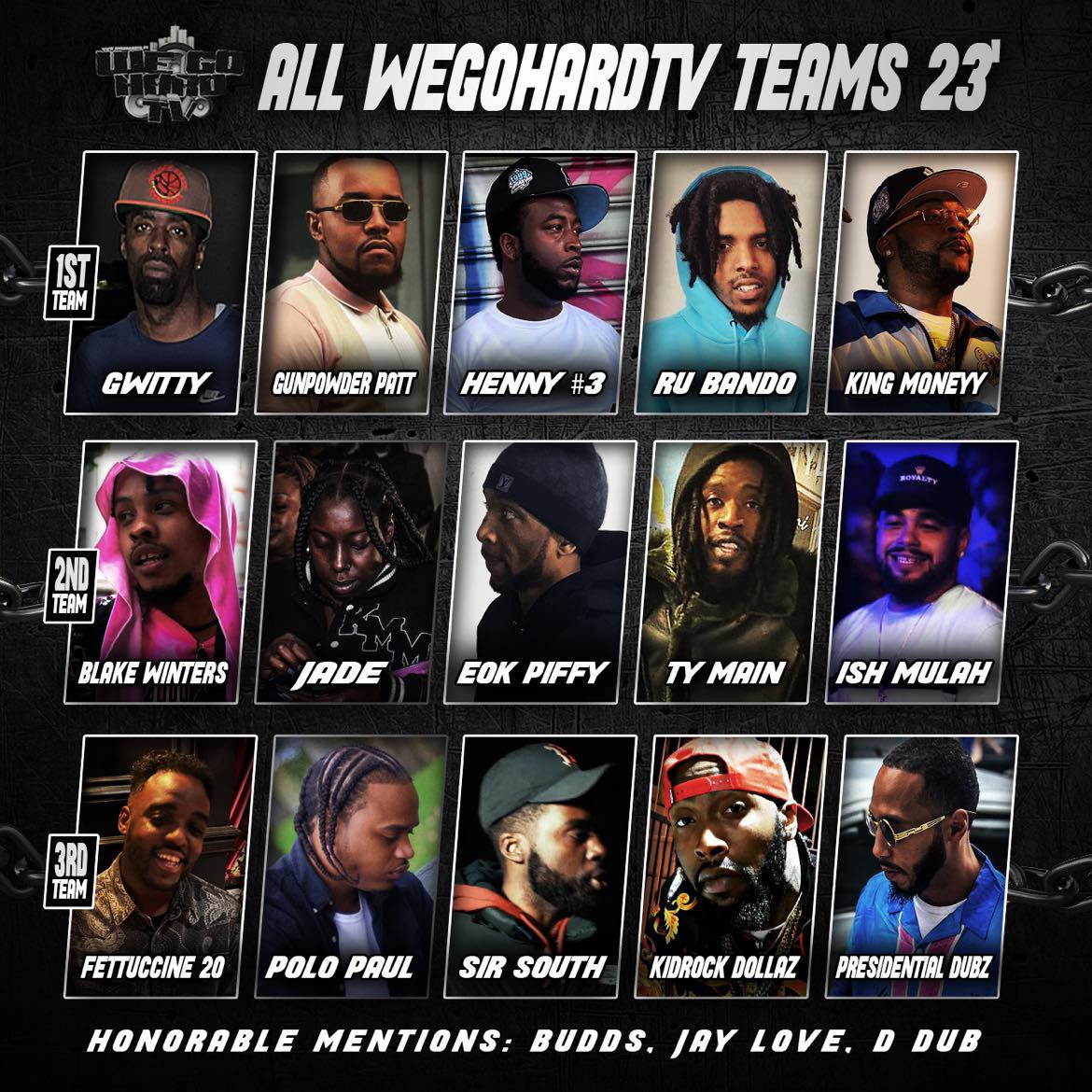 WGH_RADIO's tweet photo. Please pardon the new tweet. 

Updated with all names that made the WGHTV ALL 1ST 2ND AND 3RD TEAMS

#WGHTV #WGHRADIO #AOA https://t.co/i8pLvycvjd
