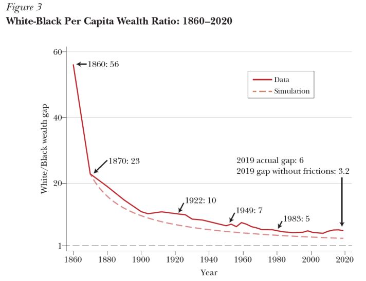 Some Economics for Martin Luther King Jr. Day dlvr.it/T1QWDD