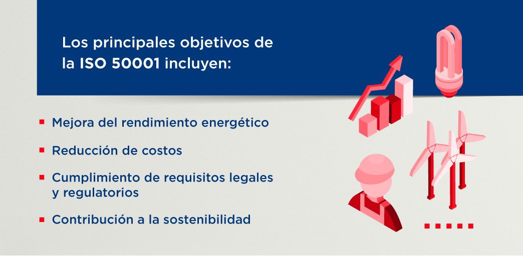 energiayminasrd's tweet photo. ☑️ La implementación de un sistema de gestión de la energía ISO 50001 implica establecer políticas y procedimientos, auditorías energéticas, también establecer objetivos y metas de rendimiento energético, a fin de garantizar la mejora continua.
#NormaISO 📋 https://t.co/4LPl8hG8lA