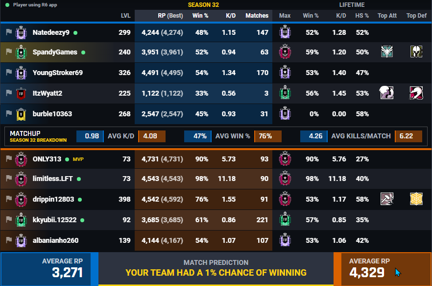 A blind person on fentanyl could see this is an issue before <a href="/UbisoftSupport/">Ubisoft Support</a> would notice. But don't fret. G36C is getting a recoil nerf.
