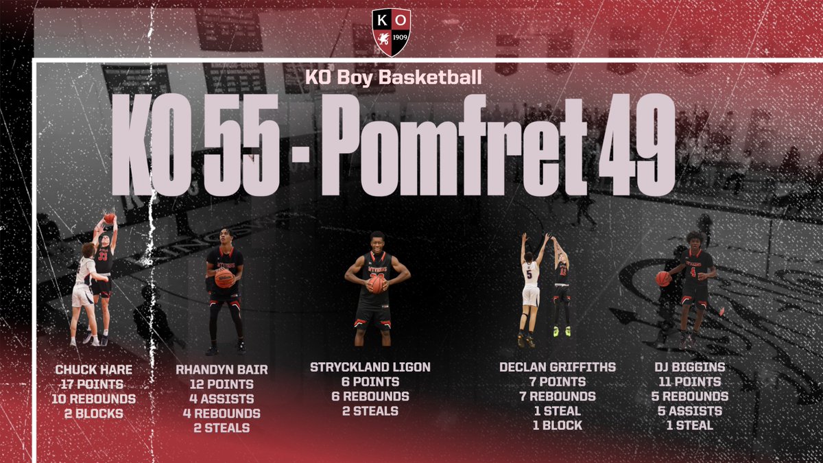 Brad Seaman (@coachbradko) on Twitter photo Kingswood Boys Basketball Goes to 4-0 in Class B Contests, Beating Pomfret 55-49 <a href="/RecruitTheBronx/">RecruitTheBronx</a> <a href="/NEPrepHoopsPoll/">National Prep Program Computer Rankings</a> . Kingswood Boys Basketball Goes to 4-0 in Class B Contests, Beating Pomfret 55-49 <a href="/RecruitTheBronx/">RecruitTheBronx</a> <a href="/NEPrepHoopsPoll/">National Prep Program Computer Rankings</a> .