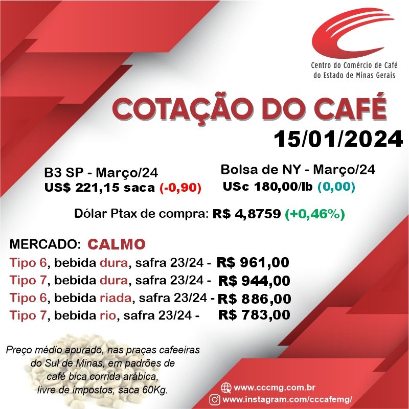 cccafemg's tweet photo. Cotação do Café 15/01/2024 https://t.co/TnKpabRDzy
#cafe #cotacaodocafe #precodocafe #mercadocafe https://t.co/QrQKaBD2TK