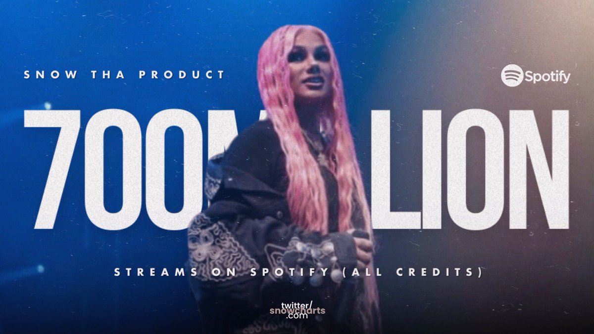SnowCharts's tweet photo. .@SnowThaProduct has now reached 700 MILLION streams on Spotify across all credits. https://t.co/tRsiegKp6P