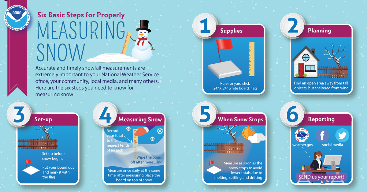 NWS Morristown tweet media
