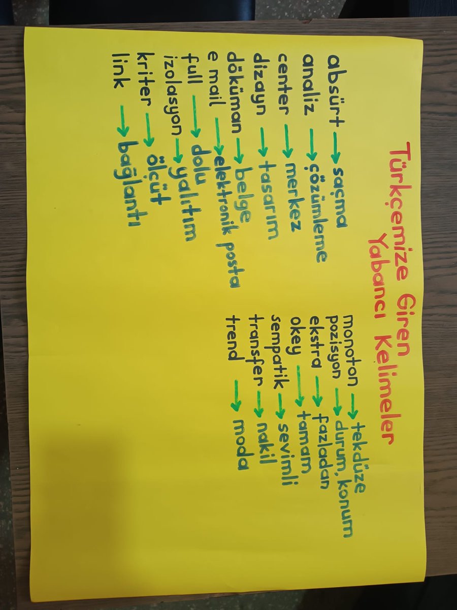 Okulumuzda Dilimizin Zenginlikleri Projesi kapsamında panolar oluşturduk..