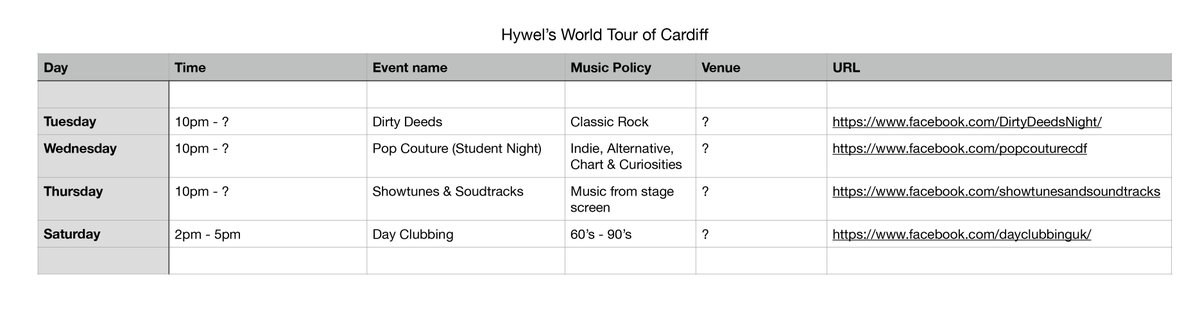 Please help to fill my spreadsheet.
Hi All,
This year the goal is to put on four brand new weekly events.
Each event already has its own unique Facebook page and will be Dj'd by myself.
If you think you can help to fill my spreadsheet please send me a message.