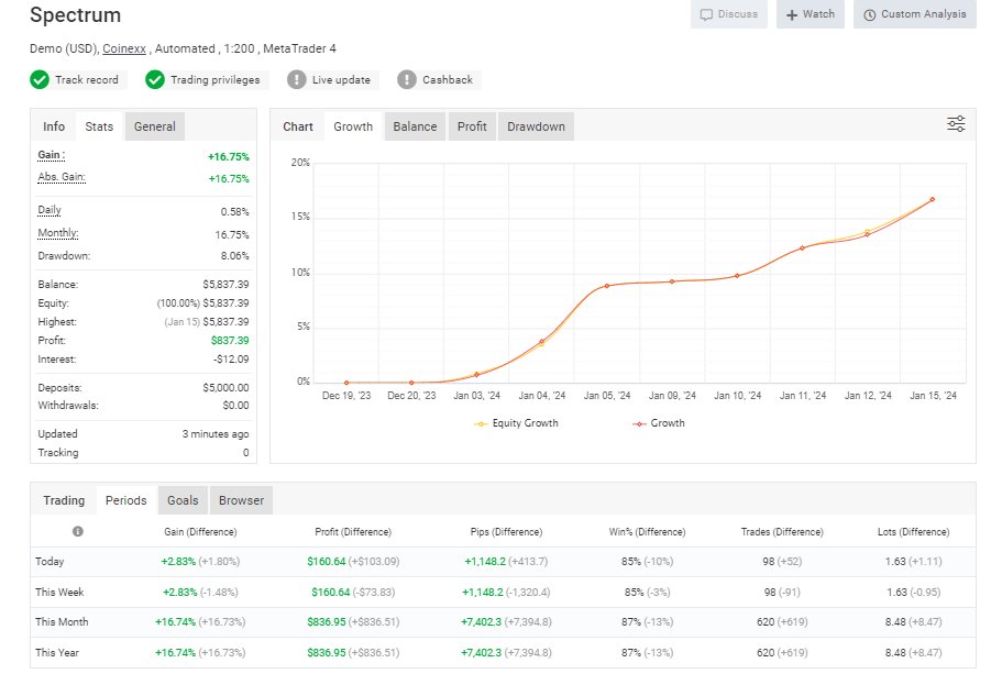 NFT + Spectrum = True

RT + Like = Whitelist?

#NFT #ETH #BTC  #TradingView #Trading #TAKEOVER