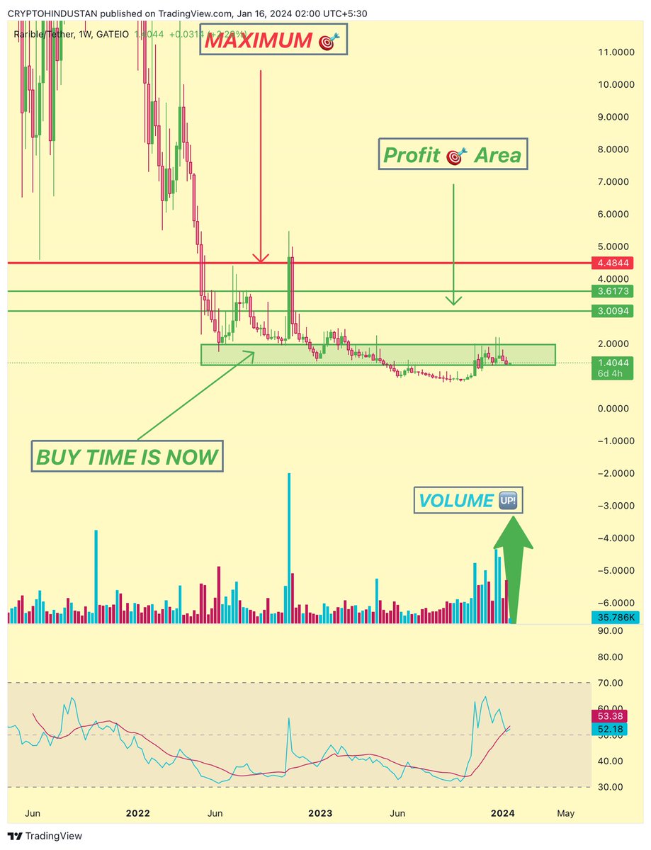 criptohindustan's tweet photo. Keep and 👁️ on #nft Coins.

$blur

$looks

$x2y2

$matter  now will be converted to $Tune #BITUNE 

$Rari

#CRIPTOHINDUSTAN #NFT #nft #NFTCommunity #NFTGiveaway #NFTs #NFTGiveaways #NFTsales #NFT福袋2024 #X2Y2 #Blur #looksrare #bitune https://t.co/D1iN4tCkoW