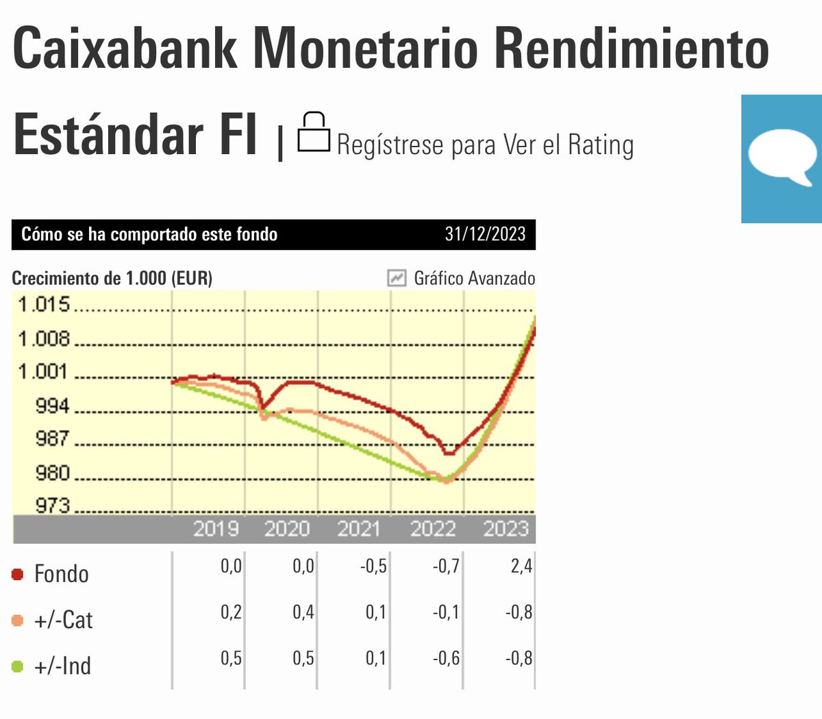 Fondos A Fondo tweet media