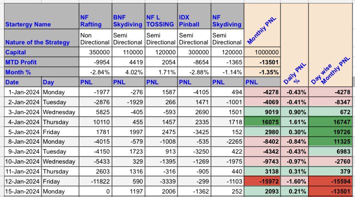 SkandaAlgo's tweet photo. 15 JAN 2024 PNL REPORT https://t.co/KENONgUSrv via @YouTube
@Tradetron1 @ShoonyaApp @Flattradein https://t.co/Q7fG1Nezjc