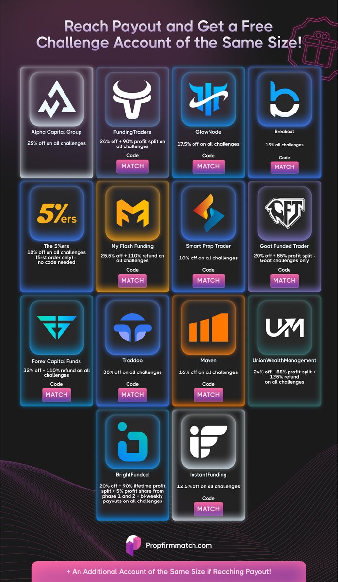 Prop Firm Match tweet media