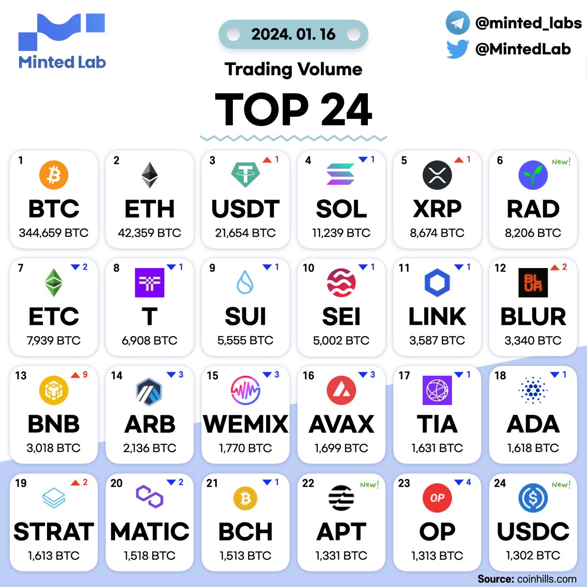 Minted lab tweet media