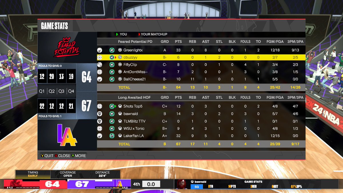 GGs to <a href="/FearedPotentiaI/">Feared Potential</a> as we advance to Elite 8 in <a href="/DUNKLeague2K/">DUNK League</a> playoffs🚨

♟️: <a href="/ShotsFadin/">𝓢. ♰</a> 
🐧: @_bawny 
🔒: @tlmblitz 
🫏: <a href="/tonickeyboard/">TonicKeyboard</a> 
🐍: <a href="/LakerFanYT/">LakerFan</a> 

 <a href="/RiskTakersGC/">RiskTakers 🪓</a> <a href="/2kCompGames/">Jelani Mitchell</a> <a href="/HOFLeague2K/">HOF League</a> <a href="/BlkFrankWhite1/">TheBlkOne</a>