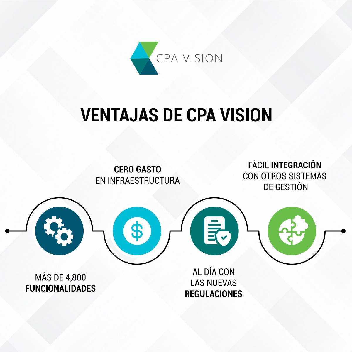 CpaVisionMx's tweet photo. #CPAVision nace del ecosistema fiscal mexicano con el propósito de simplificar procesos y facilitar el cumplimiento de los retos fiscales actuales.✔️

Contáctanos ahora para más detalles🖥️: https://t.co/BH2caLTDgQ 

#FiscalizaciónDigital #TecnologíaFiscal https://t.co/h8N6rbEfWo