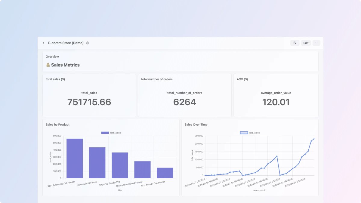 realleolu's tweet photo. 🚀 Exciting news! Our latest feature, generative dashboard, is now live on https://t.co/4blvDReq4j! 🎉

With the new dashboard tab, you can easily keep track of all your charts and tables in one place. Here are some key highlights:

👉 Easy Creation: The user-friendly interface allows for drag-and-drop functionality.
👉 AI agent: The dashboard directly uses charts from conversational queries.
👉 Customization: Choose from a variety of interactive chart types for in-depth data exploration.
👉 Collaboration and Sharing: Share dashboards with your team and export for reports.

Head over to https://t.co/4blvDReq4j and check out the Dashboard tab to build your first dashboard today!
