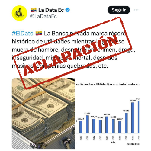 asobancos's tweet photo. En 2023, los bancos privados registraron utilidades de USD 737,5 millones con un ROE del 12,3%. La rentabilidad de la banca no es la más alta si se la compara con otros sectores productivos. En 2022, las 5 actividades más rentables están encabezadas por las actividades de servicios (como alquiler de maquinaria, franquicias, patentes, agencia de viajes, otros), con el 35,3% de ROE; la explotación de minas y canteras con 24,7%; las actividades de apoyo a la gestión pública registran una rentabilidad del 18,4%; telecomunicaciones con 15,7% y actividades profesionales y técnicas con 13,8%. Las actividades bancarias ocuparon el décimo lugar con un ROE del 12,4%.  El reciente aumento en la autorretención de impuestos para los bancos eleva su contribución en un 157% respecto al año anterior, siendo el sector con el mayor crecimiento en este rubro.