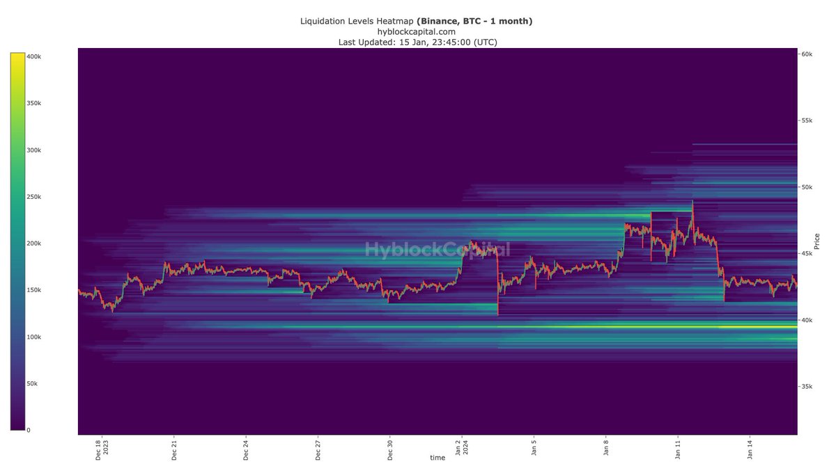 hyblockcapital's tweet photo. The liquidation heatmap can be filtered by different leverage amounts

On the left is the 1 month BTC liq heatmap. On the right is the same heatmap, filtered just on L1 (the highest leverage)

This can help identify which zones are coming from high leverage vs low leverage https://t.co/uhvqtjBmBt