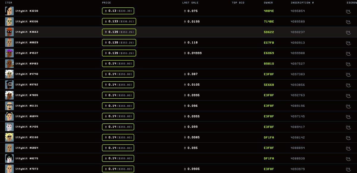 DJTander's tweet image. Who this???
#ittybits sweep🧹🧹🧹
@ittybits_eth