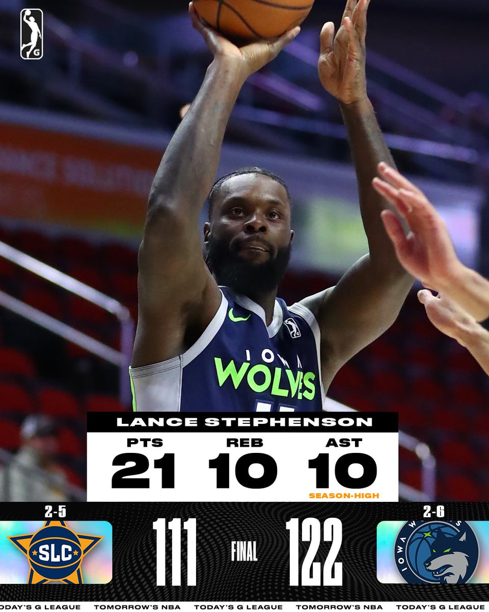 nbagleague's tweet photo. Lance Stephenson dropped a TRIPLE-DOUBLE to propel the @iawolves past the Stars! Iowa shot 56.3% FG today and held Salt Lake City to just 8/39 (20.5%) from beyond the arc. 

🐺 Martin: 31 PTS, 11 REB, 11/21 FG
🐺 Carton: 24 PTS, 5 AST, 10/15 FG https://t.co/DzBl6GLmfR