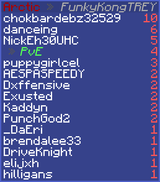 Congrats to chokbardebz32529 on winning this UHC with 10 kills!