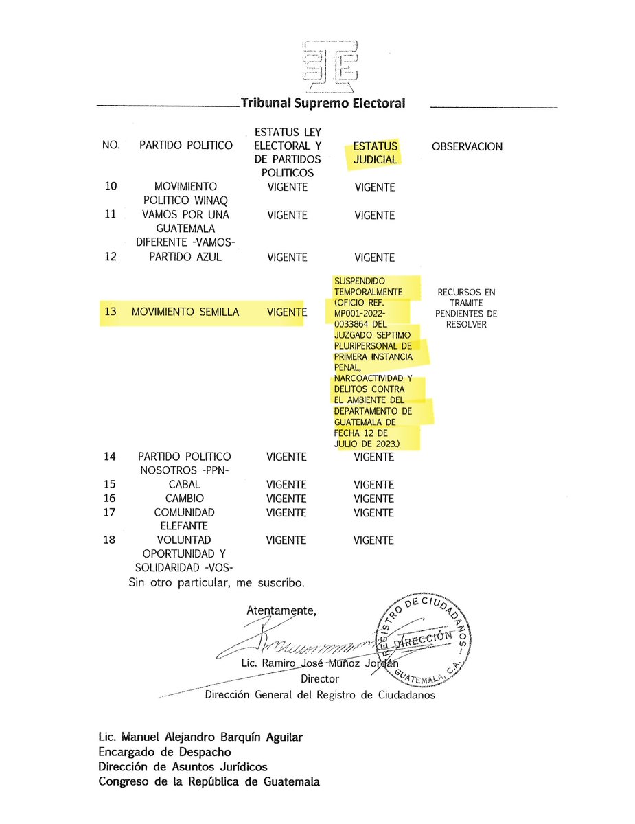 melmoce's tweet image. Por qué @lahoragt no indica en su nota tendenciosa, maliciosa, que el informe del #registrodeciudadanos específica, tanto estatus según #LEPP y estatus judicial. 
Estatus #LEPP -vigente-. 
Estatus judicial -SUSPENDIDO TEMPORALMENTE-. Qué cuesta? Como el propósito es confundir 🤮