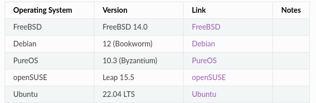 Check out the list of operating systems that have been documented on the #GNUHealth Hospital Management 4.4 😎👇
docs.gnuhealth.org