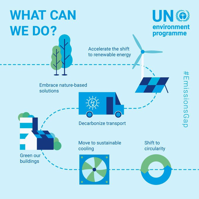 There are many ways to achieve net-zero emissions by 2050 & close the #EmissionsGap – yet, current #ClimateAction efforts are not enough.  To protect the future & avert a climate catastrophe, large-scale transformations are urgently needed. unep.org/facts-about-cl……
Via: @UNEP
