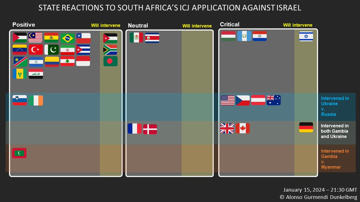 This is how state reactions look like at 21:30 GMT. Note that I've moved Ireland to "Positive" given the latest comments from Varadkar. From now on I will count the latest statement + hierarchy of the authority to determine how to classify "contradicting" statements from states